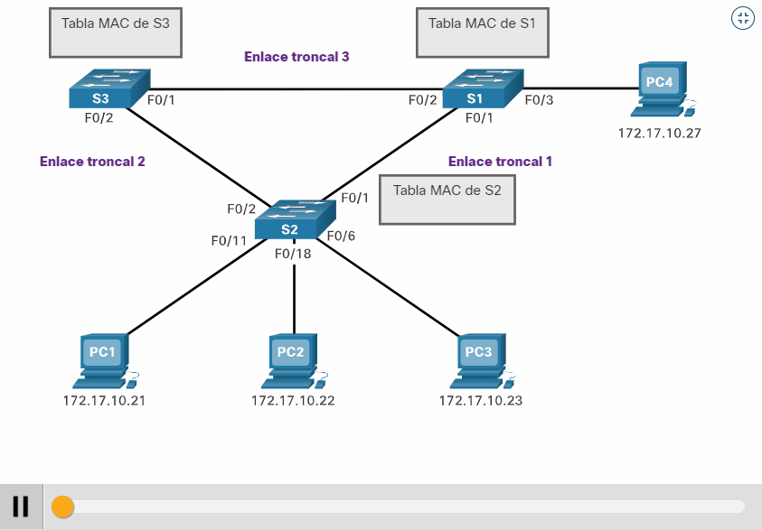 Insira aqui a descrição dessa imagem para ajudar na acessibilidade
