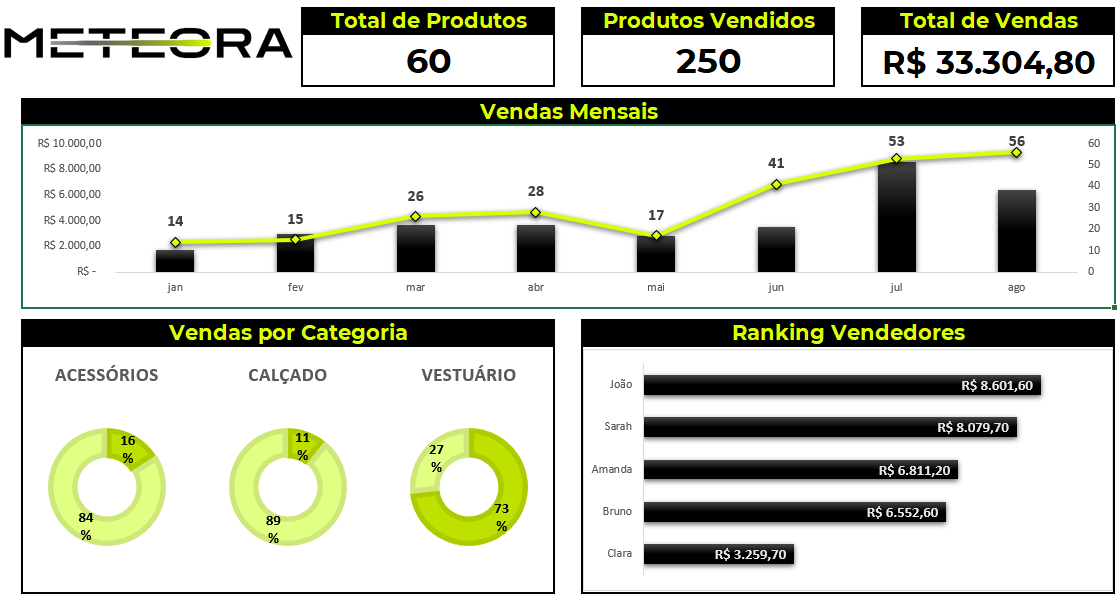 Insira aqui a descrição dessa imagem para ajudar na acessibilidade