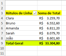 Insira aqui a descrição dessa imagem para ajudar na acessibilidade