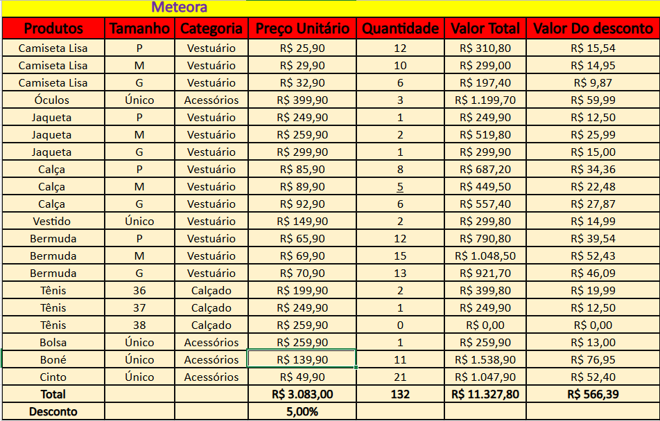 Insira aqui a descrição dessa imagem para ajudar na acessibilidade