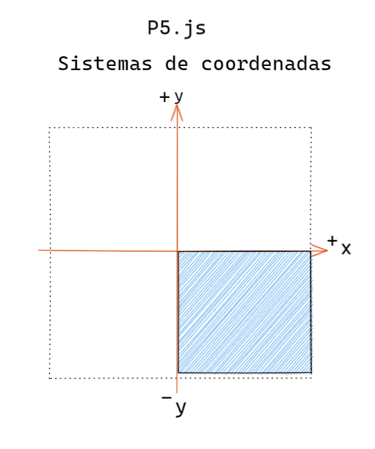 Insira aqui a descrição dessa imagem para ajudar na acessibilidade