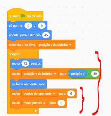 Código com as variáveis dentro do bloco repetir sempre