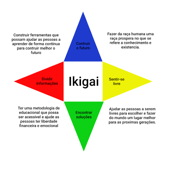 Meu Ikigai