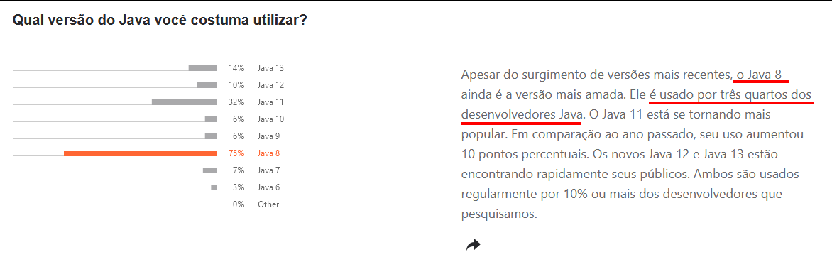 Pesquisa da jetbrains a respeito da quantidade de desenvolvedores que utilizam cada versão do Java, demonstrando que três quartos dos desenvolvedores ainda usam o Java 8