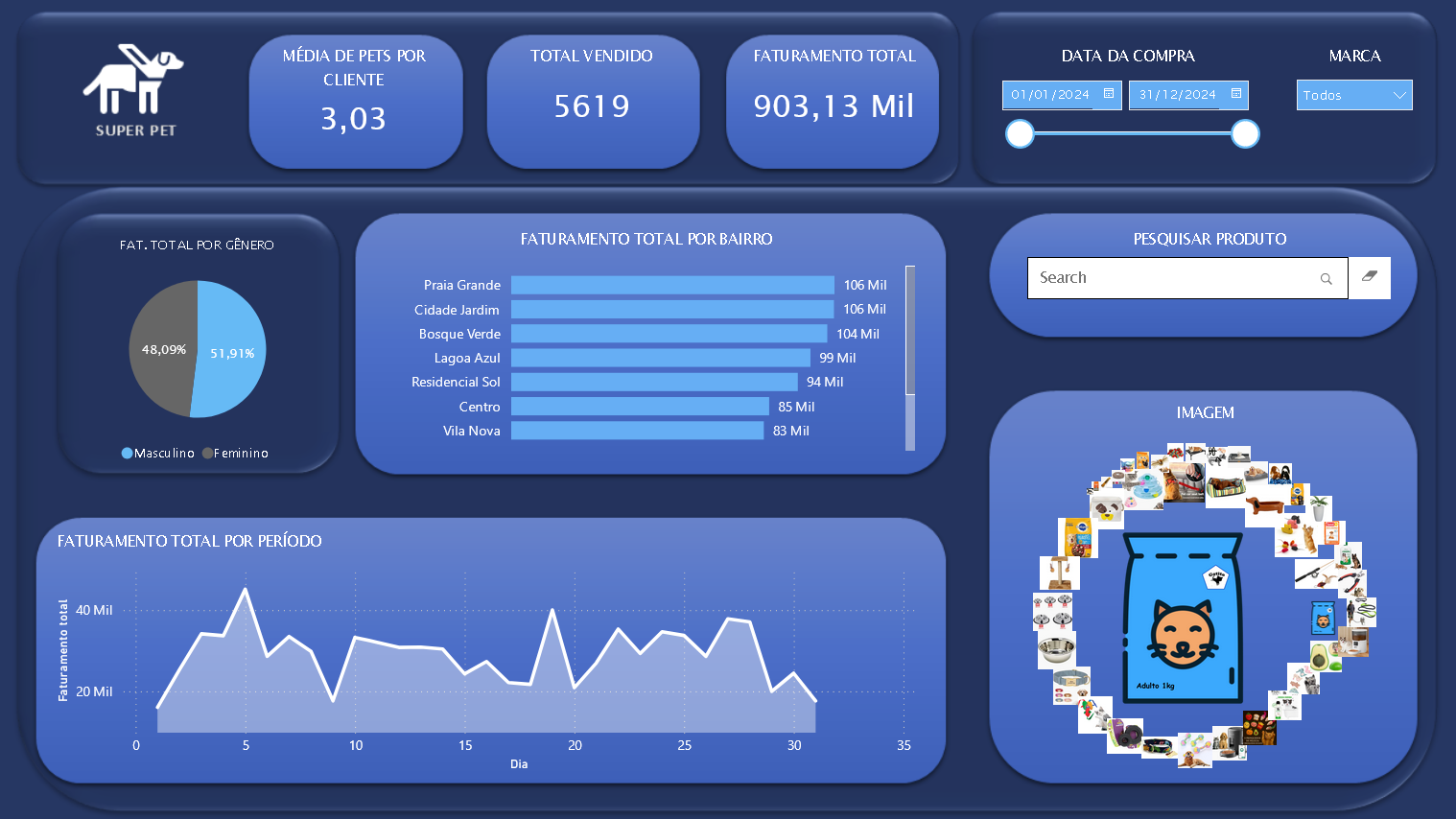 Meu relatório em Power BI