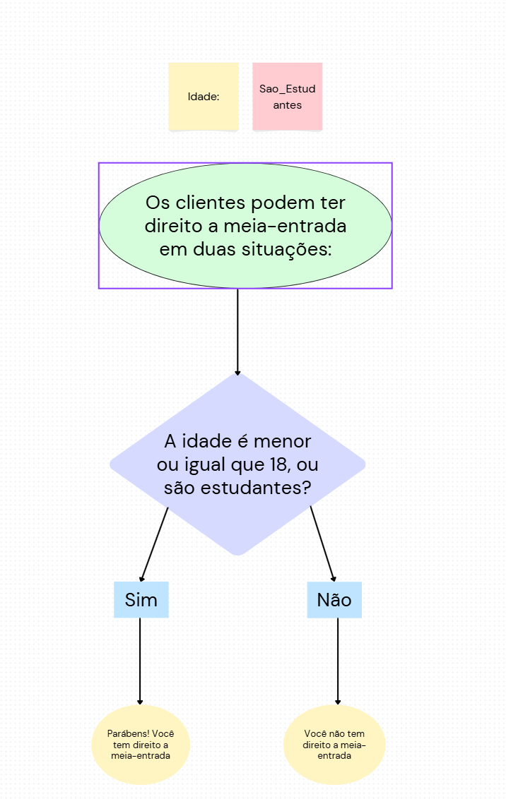 Insira aqui a descrição dessa imagem para ajudar na acessibilidade