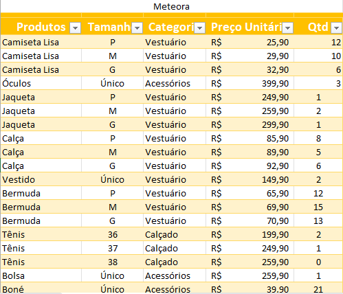 Insira aqui a descrição dessa imagem para ajudar na acessibilidade