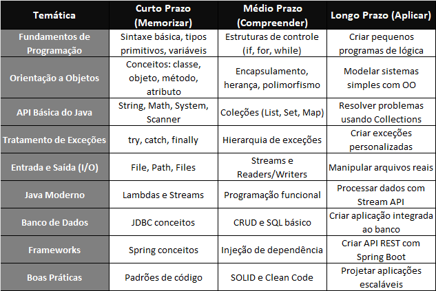 Java - Roadmap