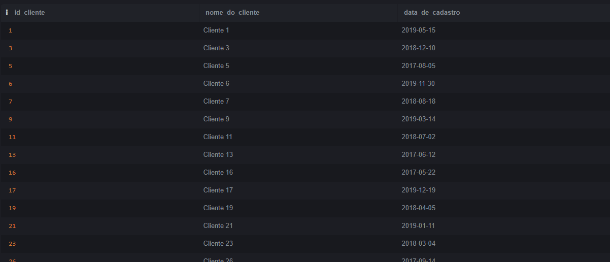 Insira aqui a descrição dessa imagem para ajudar na acessibilidade