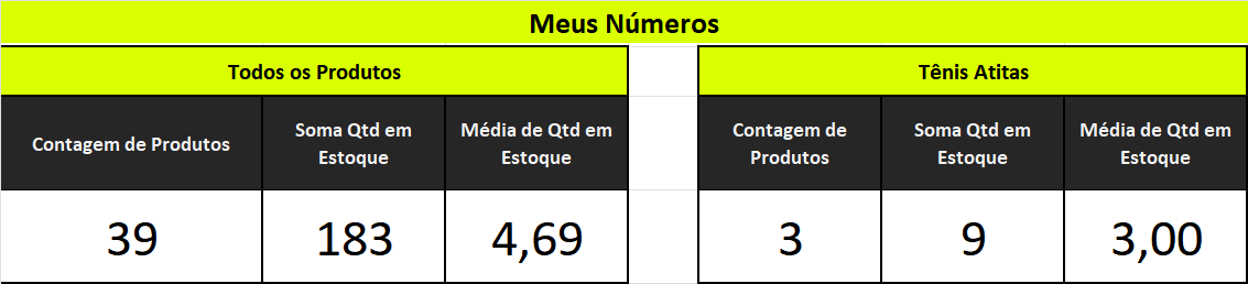 A imagem refere-se à planilha Meus Números (Tabela) como demonstrativo de latout
