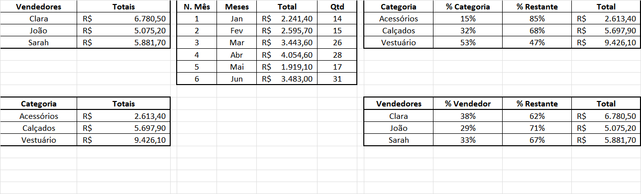 Insira aqui a descrição dessa imagem para ajudar na acessibilidade