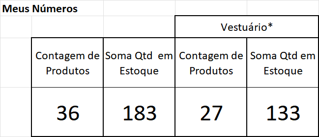 A imagem descreve a planilha isolada contendo as informações descritas acima