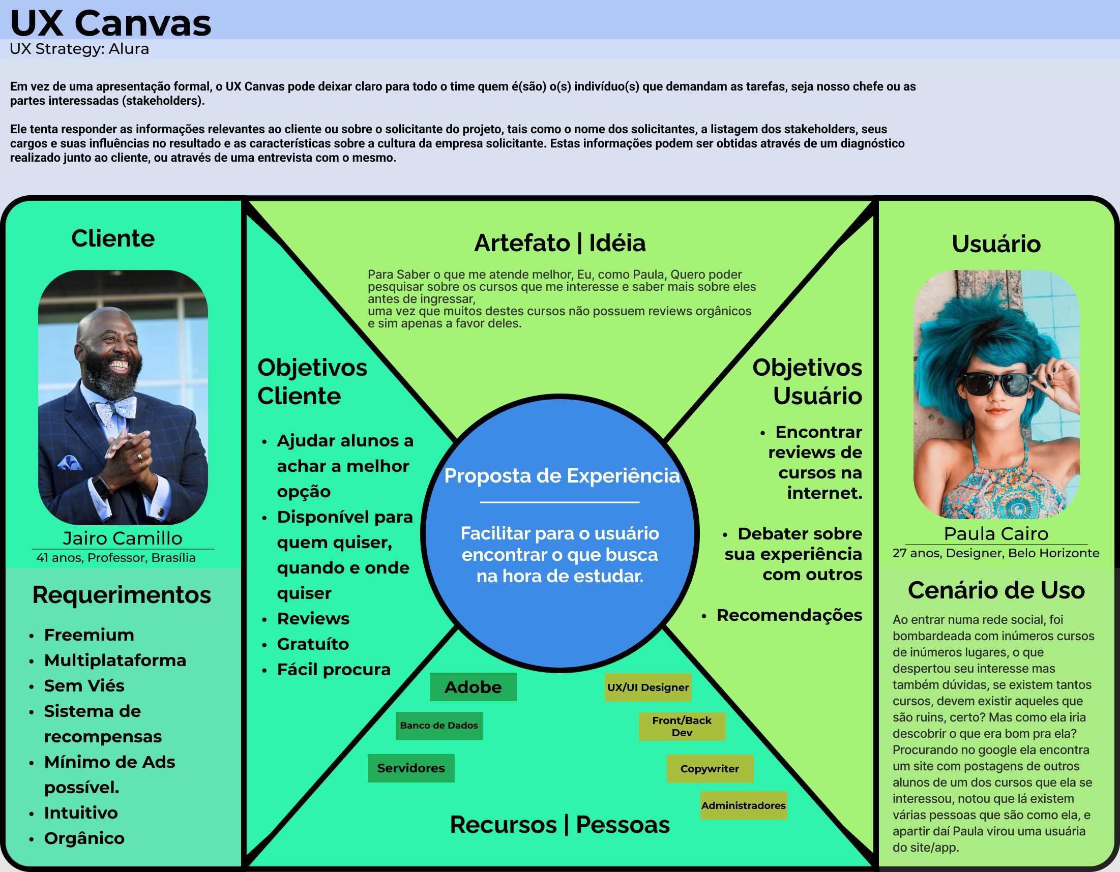 UX Canvas