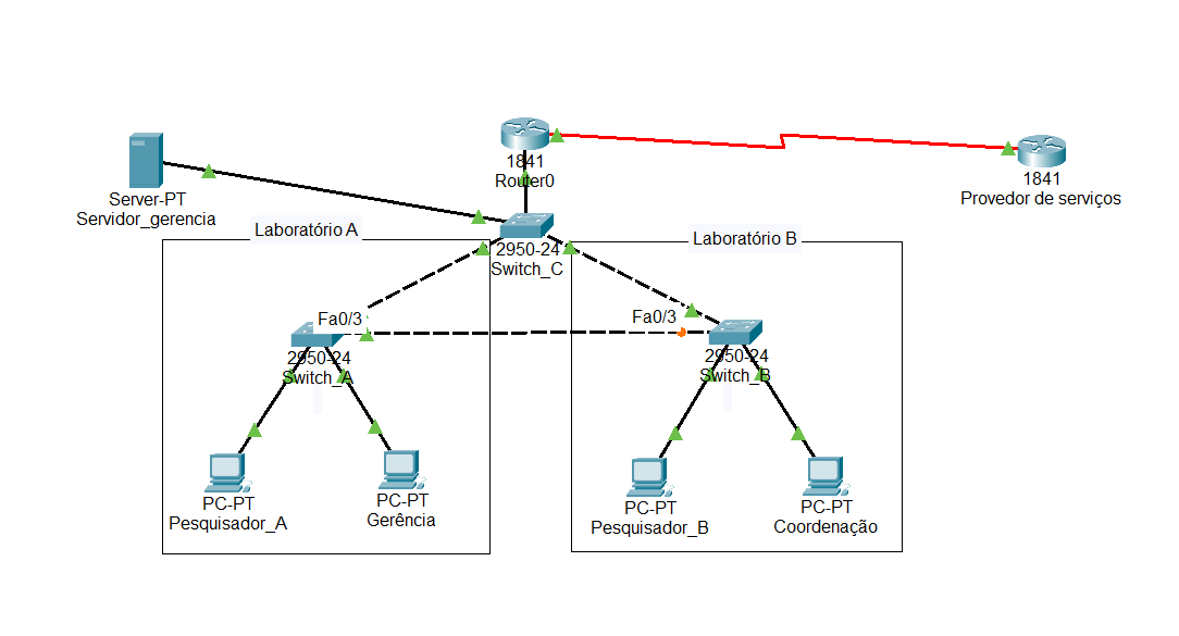 Insira aqui a descrição dessa imagem para ajudar na acessibilidade