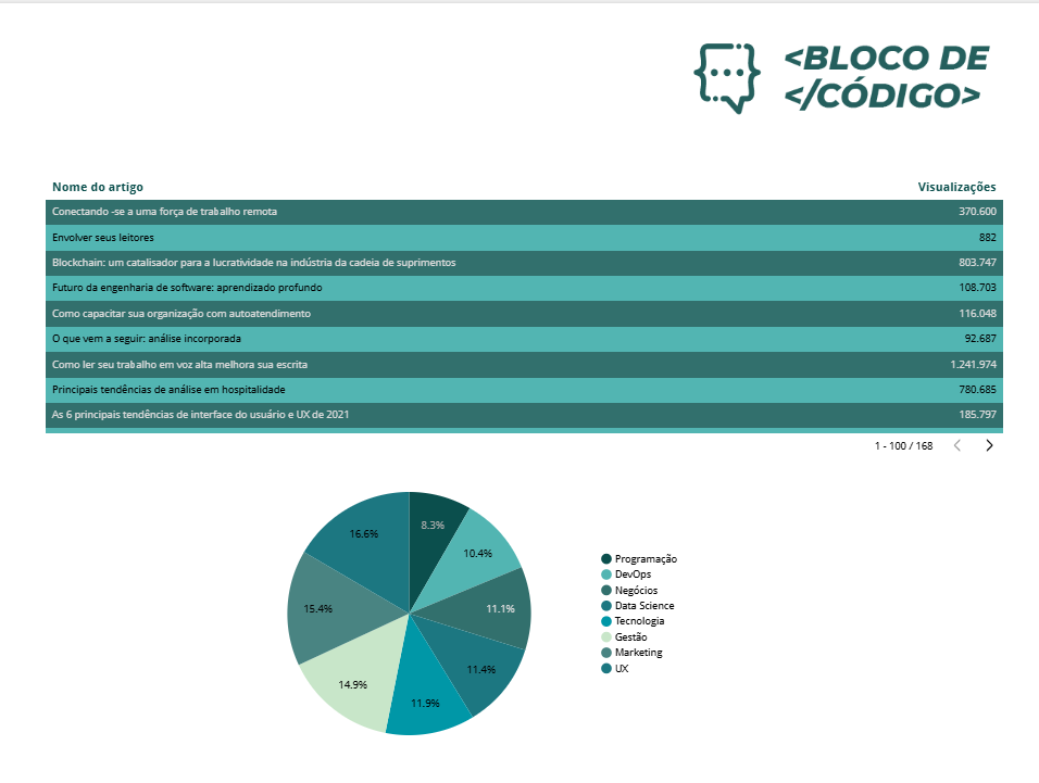 Insira aqui a descrição dessa imagem para ajudar na acessibilidade