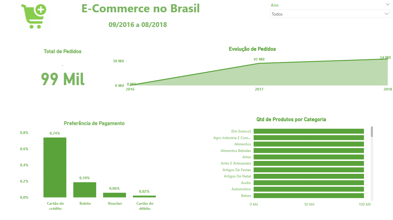 Insira aqui a descrição dessa imagem para ajudar na acessibilidade