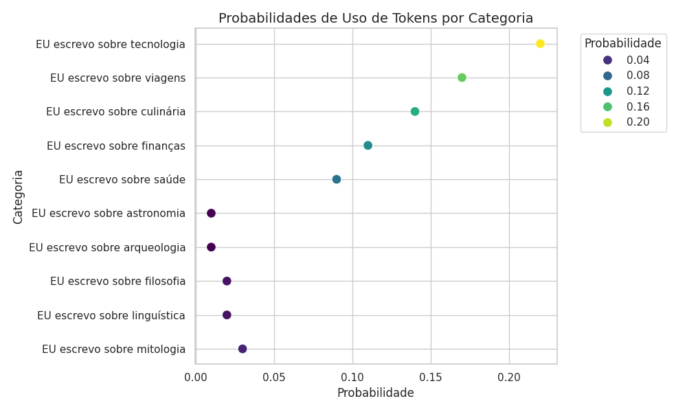 Insira aqui a descrição dessa imagem para ajudar na acessibilidade