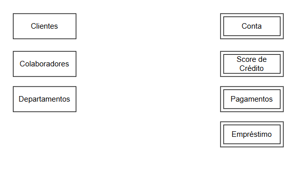 Insira aqui a descrição dessa imagem para ajudar na acessibilidade