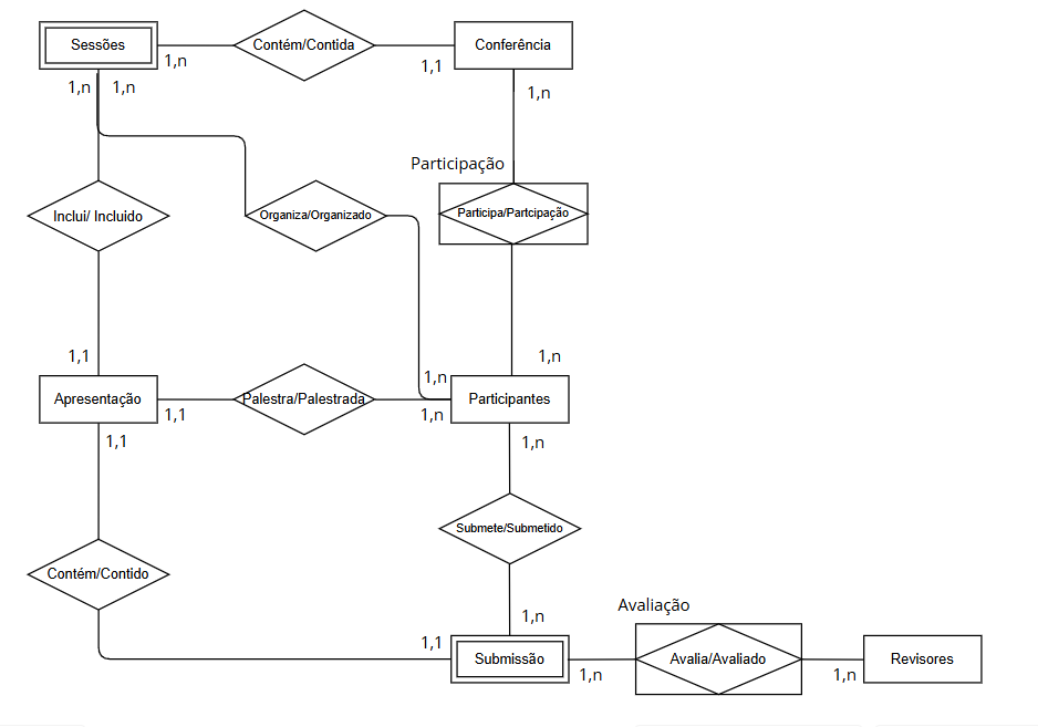 Insira aqui a descrição dessa imagem para ajudar na acessibilidade