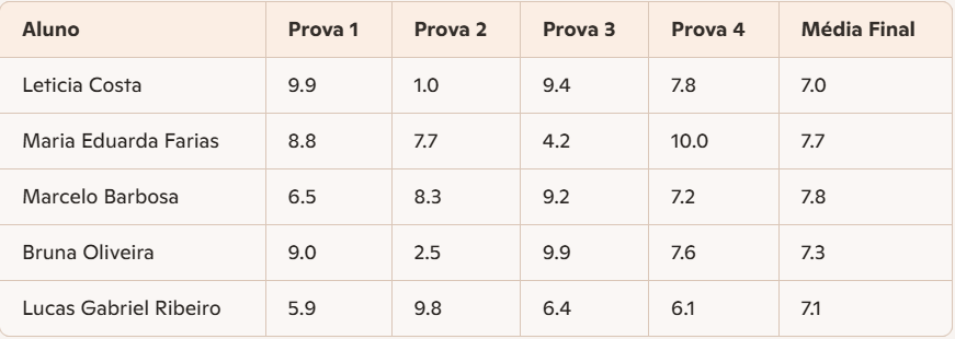 Insira aqui a descrição dessa imagem para ajudar na acessibilidade