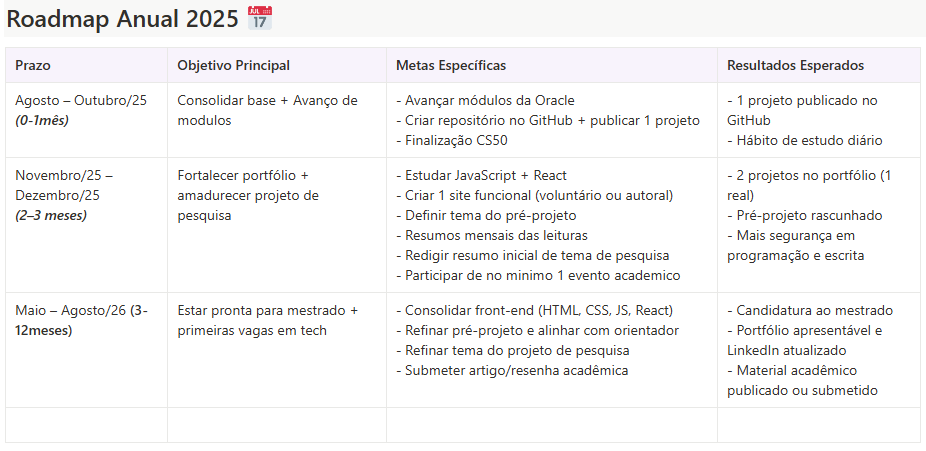 Insira aqui a descrição dessa imagem para ajudar na acessibilidade