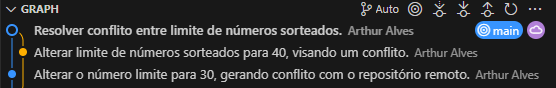 Histórico de commits.