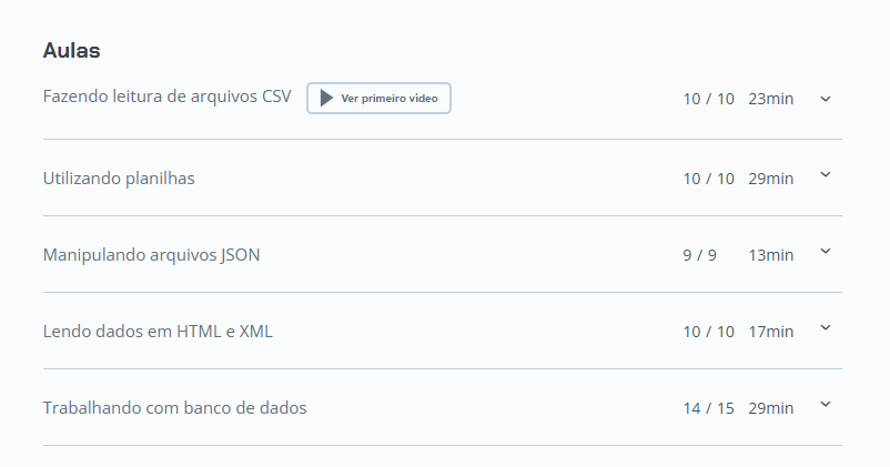 dashboard indicando que não foi visto o primeiro video