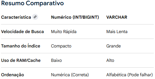 Resumo Comparativo