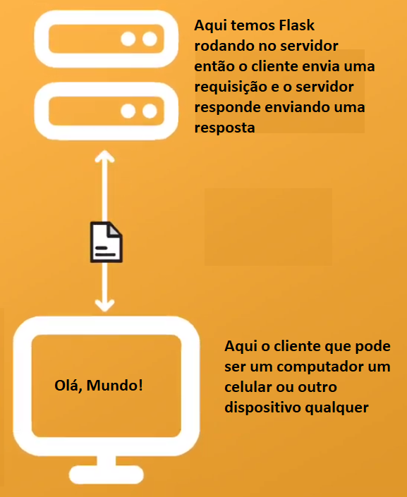 Insira aqui a descrição dessa imagem para ajudar na acessibilidade