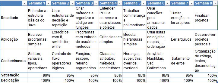 Roteiro de estudos