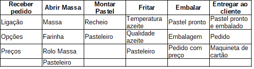 Insira aqui a descrição dessa imagem para ajudar na acessibilidade