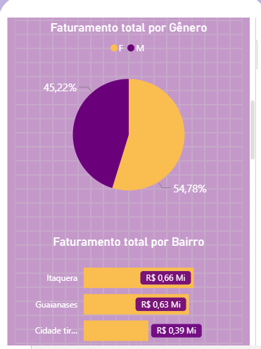 Insira aqui a descrição dessa imagem para ajudar na acessibilidade