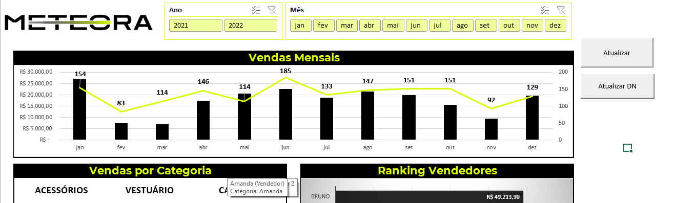 Resolução Dashboard
