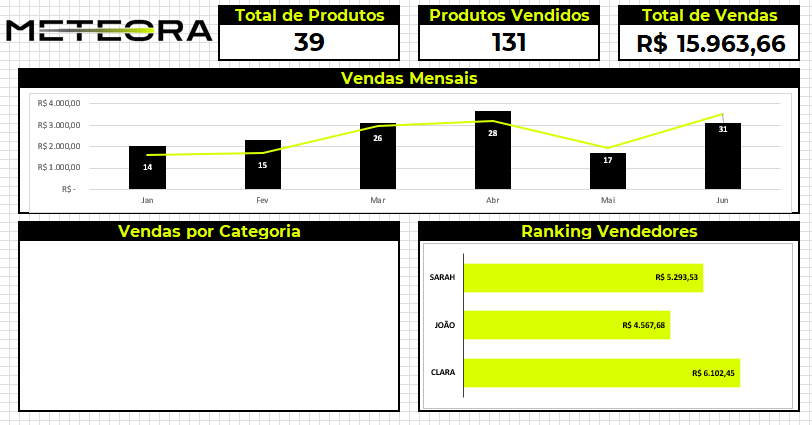 Resolução do Exercício