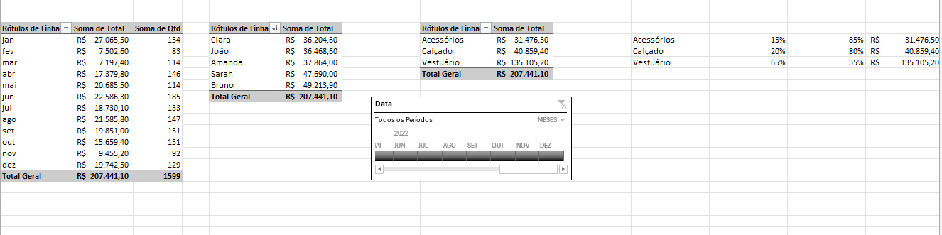 Tabela Dinâmica do Desafio