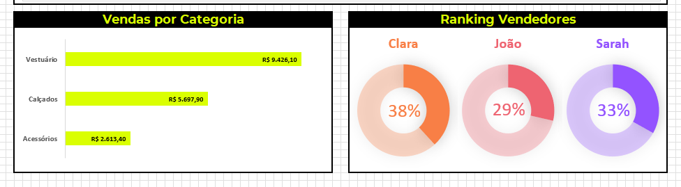 Resolução do Desafio
