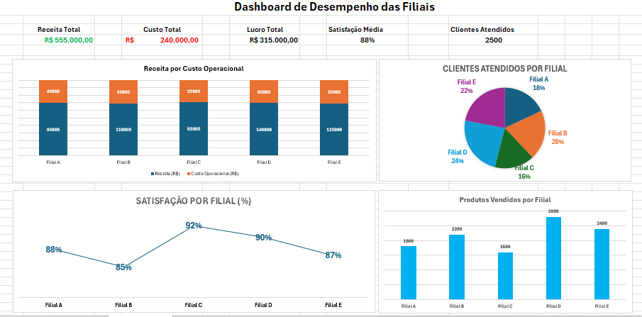 Resolução do Exercício
