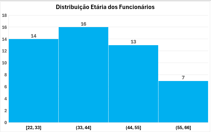 Resolução do Exercício