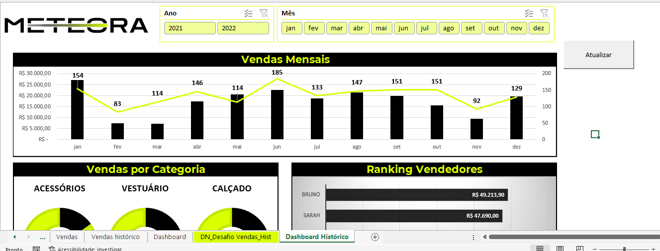Resolução Dashboard