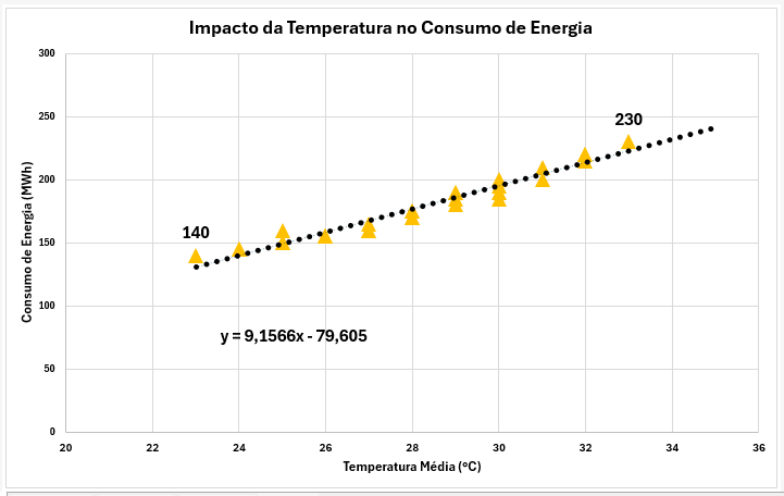 Resolução do Exercício