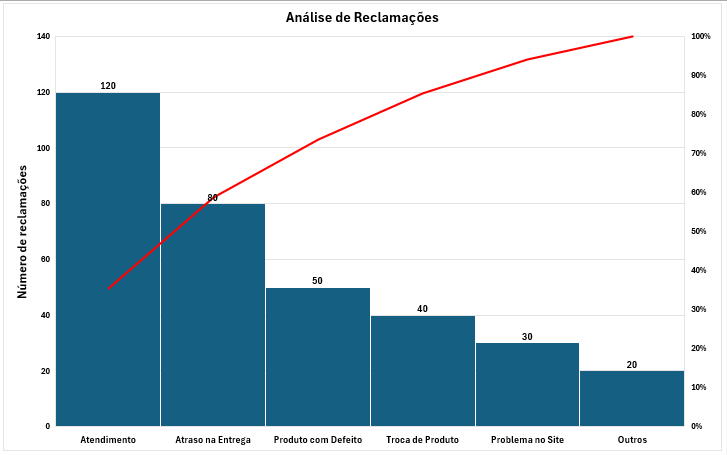 Resolução do Exercício