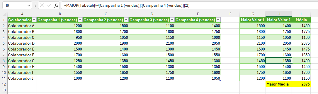 Resultado do Exercício