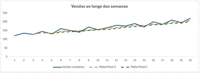 Resolução do Exercício