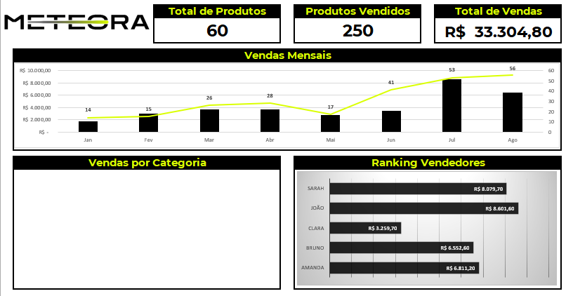 Resolução do Exercício