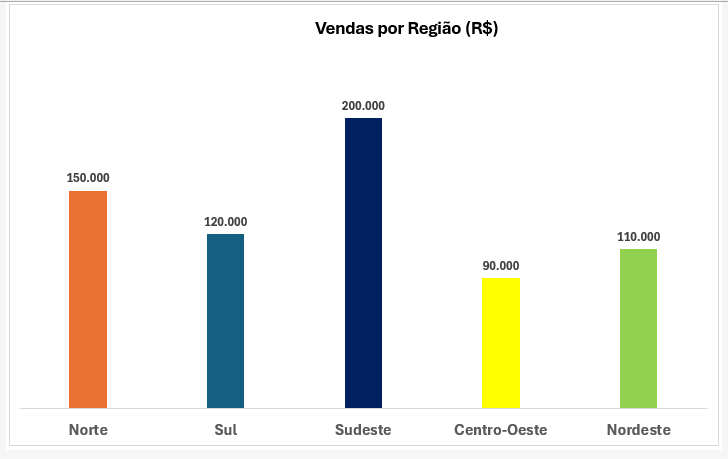 Resolução do Exercício