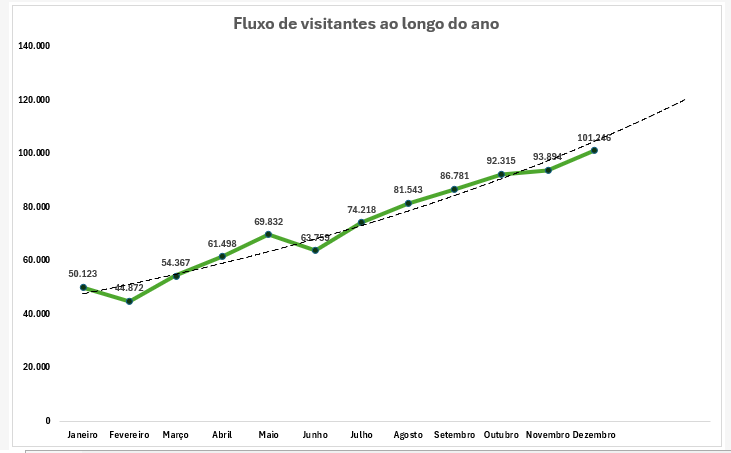 Resolução dos Exercícios