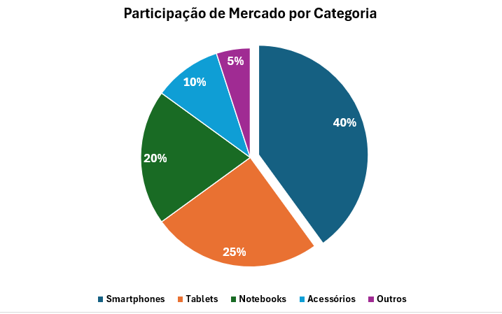 Resolução do Exercício