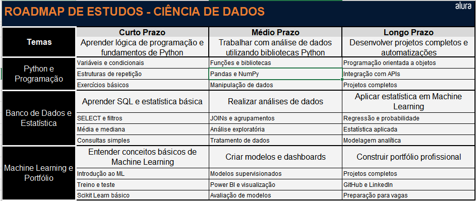 Insira aqui a descrição dessa imagem para ajudar na acessibilidade