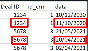 Imagem do dataframe para encontrar valor máximo de cada chave