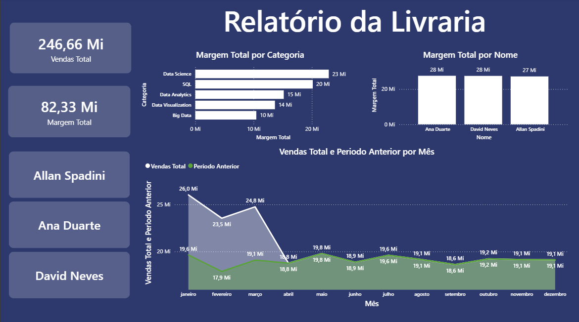 Relatório da Livraria